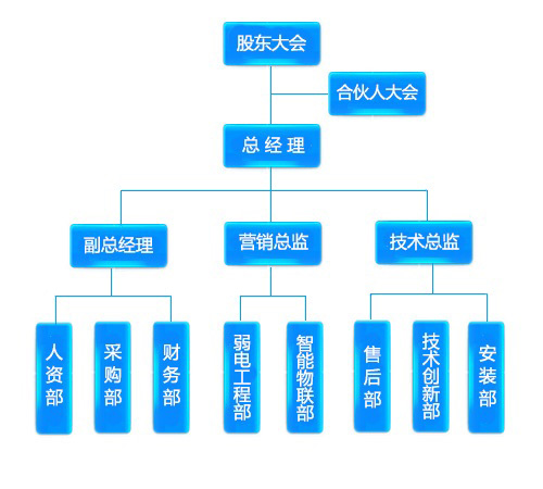 石家庄监控工程